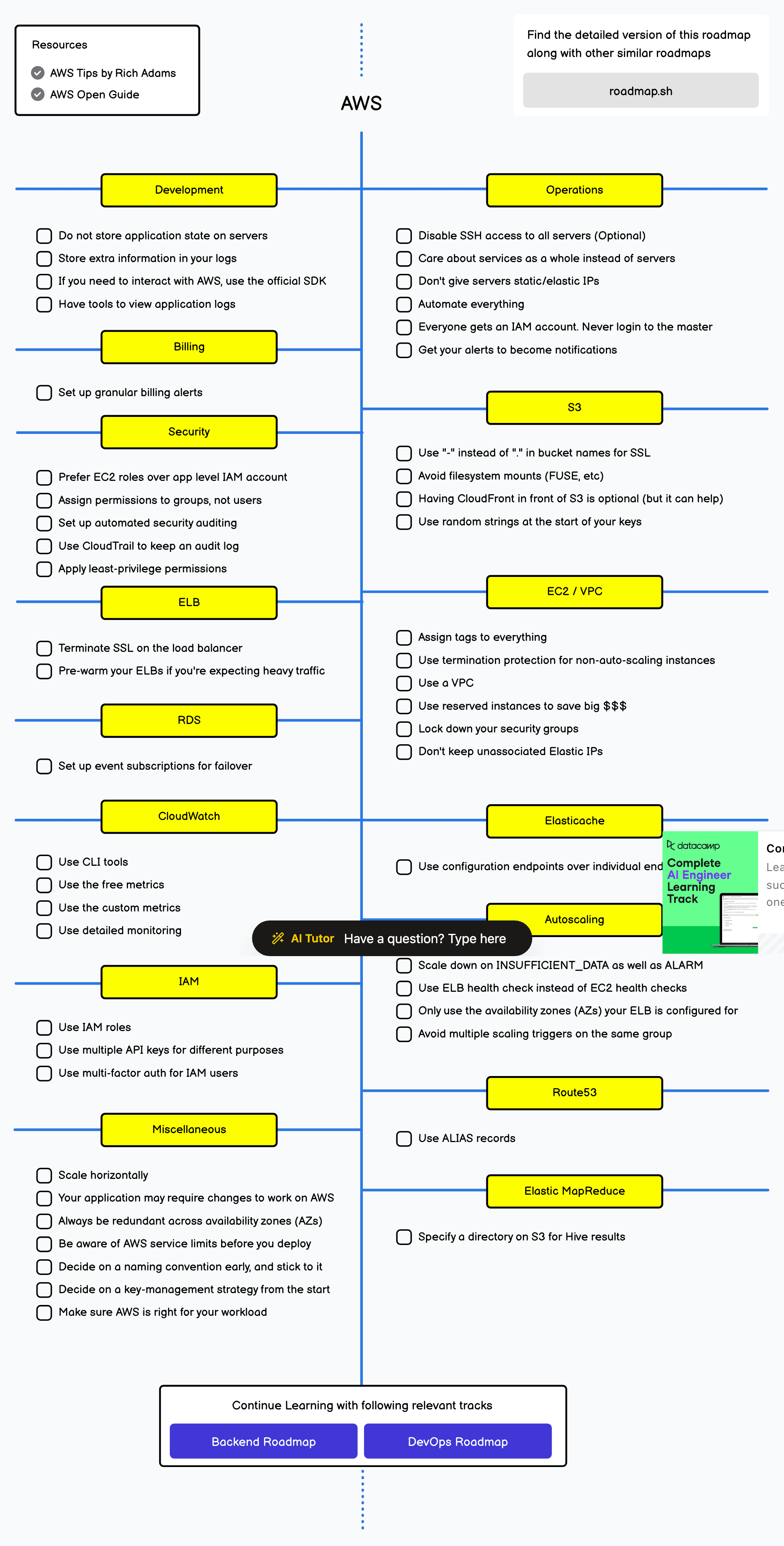 AWS Best Practices — Well-Architected Framework checklist